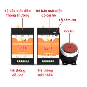 So sanh hai bộ cảnh báo mất điện của công ty SUNZ