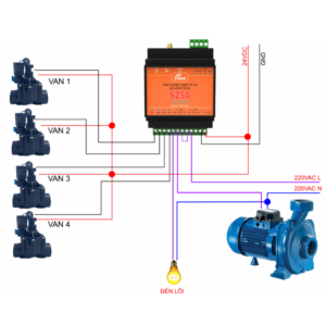 Bộ điều khiển bơm van SZ5A. Tối đa 1 bơm và 4 van điện từ.