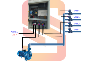 Sơ đồ đấu nối tủ tưới cây tự động