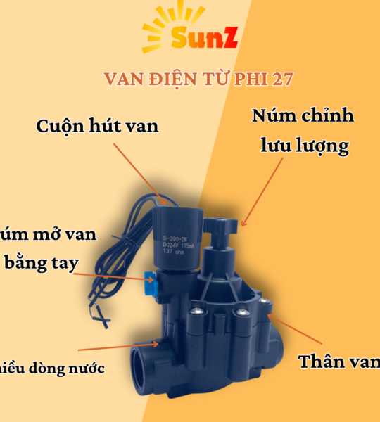 Một số tính năng các linh kiện có trên van